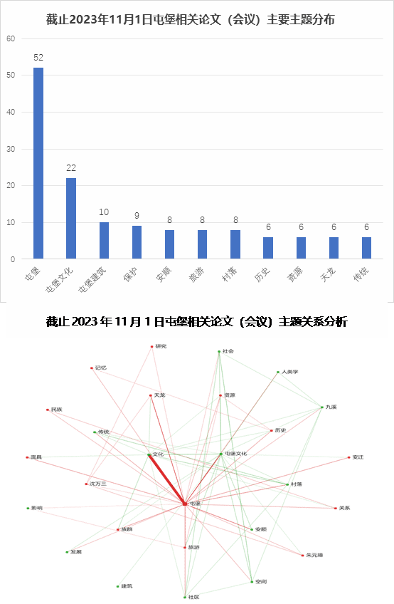 微词云-分词-网络关系图 (2)