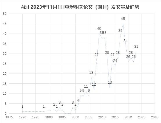 7b0a202020202263686172745265734964223a20223230343736323033220a7d0a